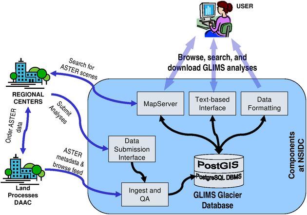 [Organizational
          Block Diagram]